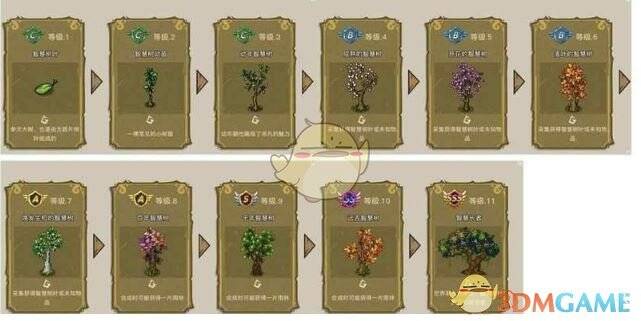 幻兽爱合成智慧长者相关画面图