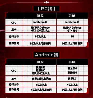 游戏配置参考图片