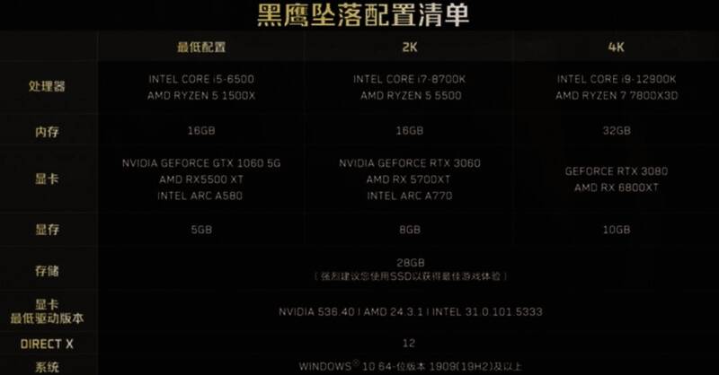 《三角洲行动：黑鹰坠落》PC配置要求图