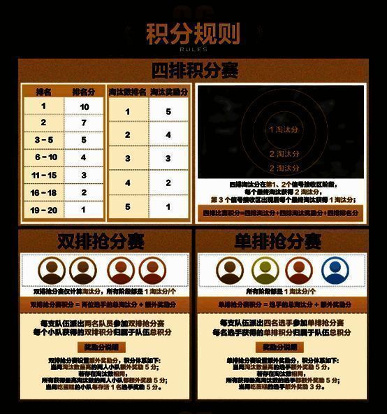 2024虎牙和平精英战神杯S2宣传图5