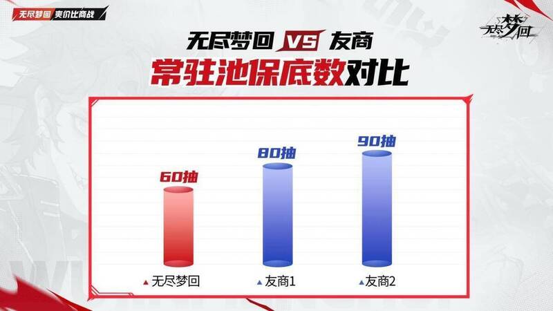 《无尽梦回》卡池机制对比图4