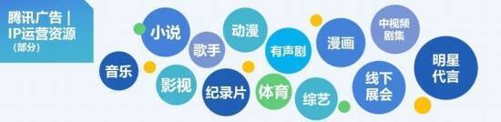 资源获取相关数据