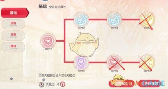 新区冲榜天赋加点参考图