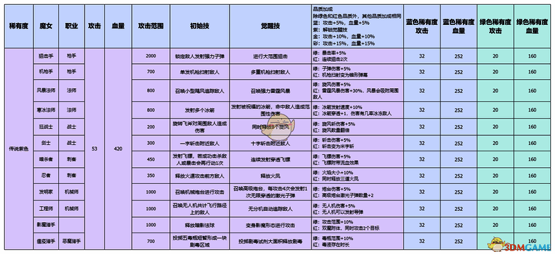 其他魔女图鉴图片