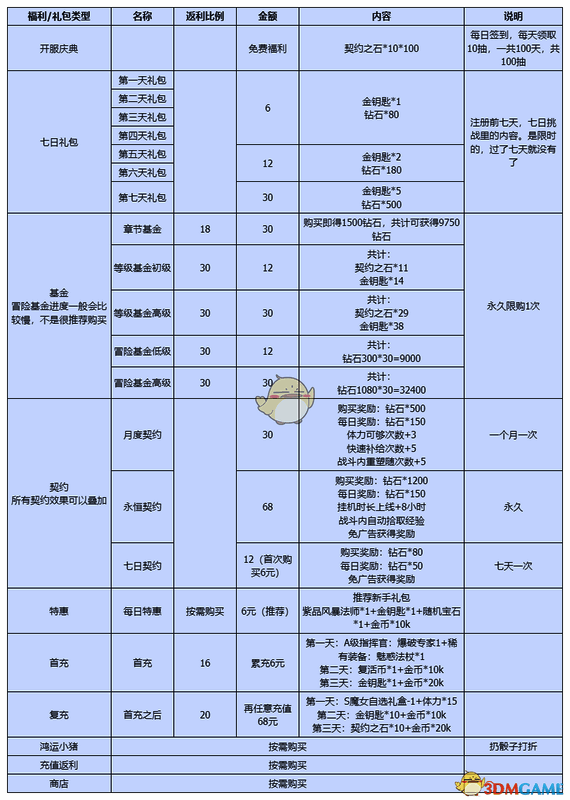 氪金内容相关图片
