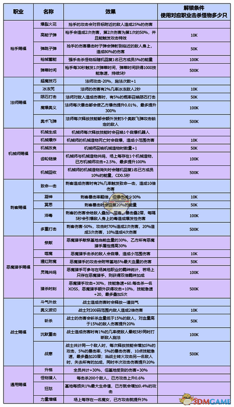 赐福一览相关图片