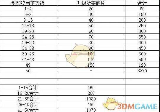 勇闯女巫塔封印物抽取界面