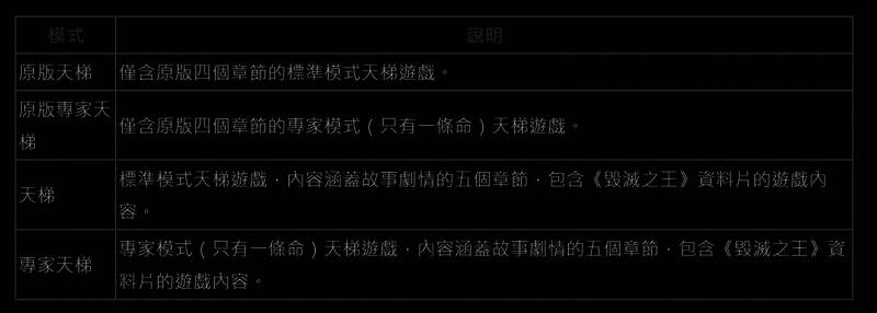 天梯第10季模式展示图