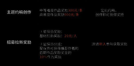 主题约稿与爆款扶持计划相关图片