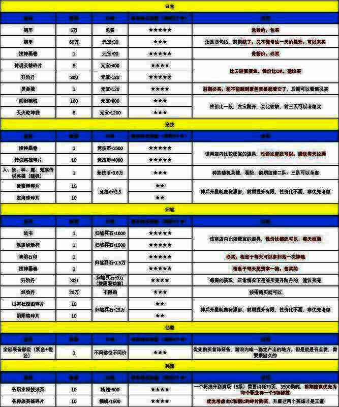 集市购买相关图片