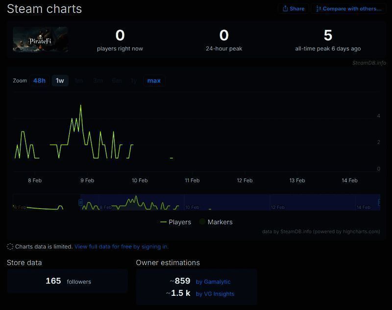 《PirateFi》游戏相关图片3