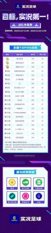 战队争霸赛首日积分榜图片