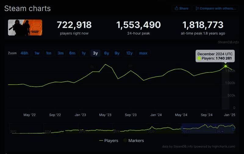 《反恐精英2》相关图片1