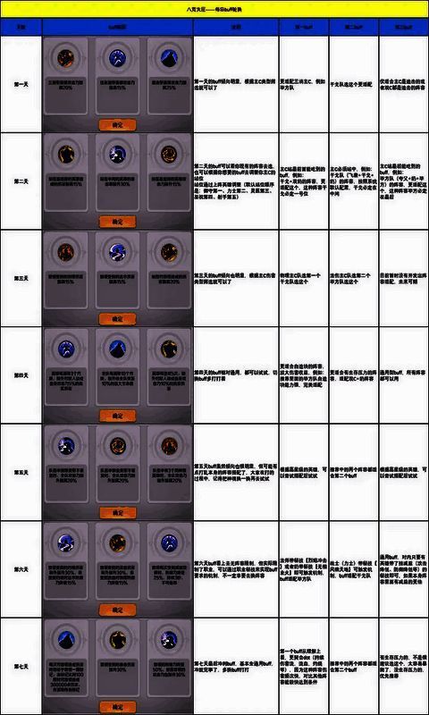 buff轮换选择一图流推荐配图
