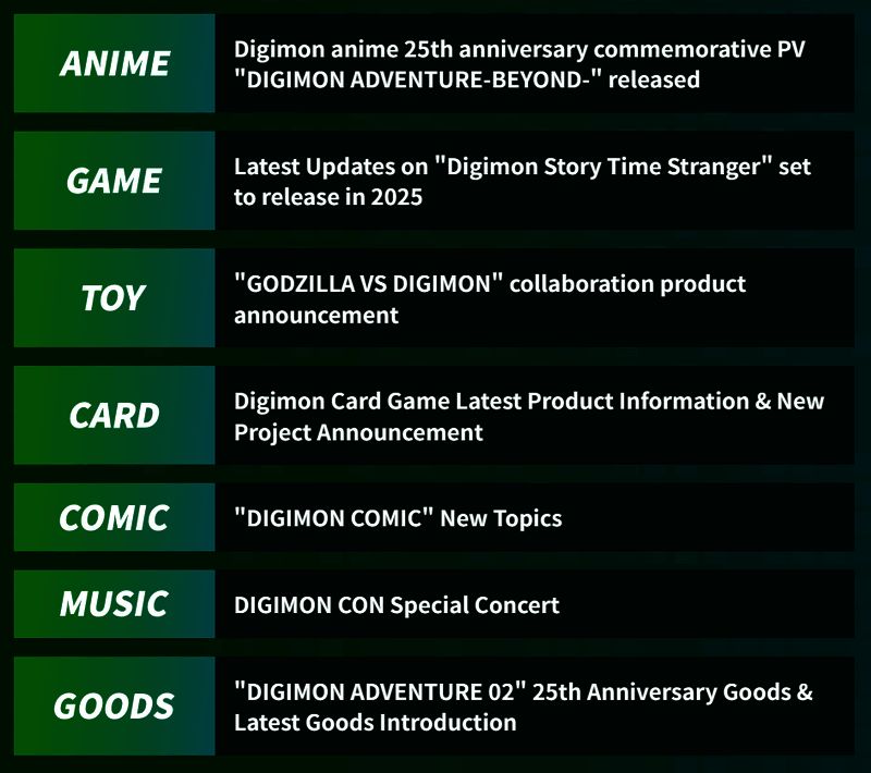 数码宝贝物语：时空异客相关图片2