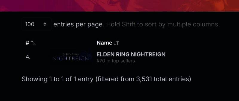 Steam愿望单排名相关图1