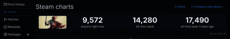 《宣誓》在线人数变化图