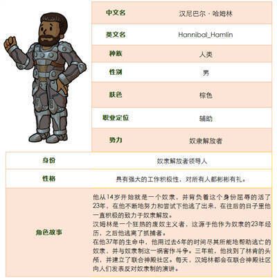 汉尼巴尔·哈姆林技能展示