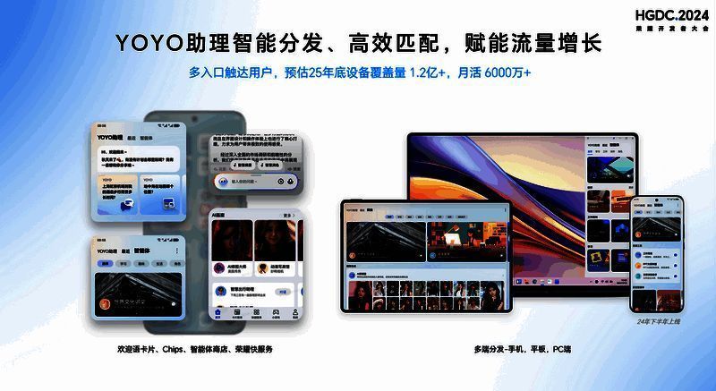 YOYO智能体数据展示图片