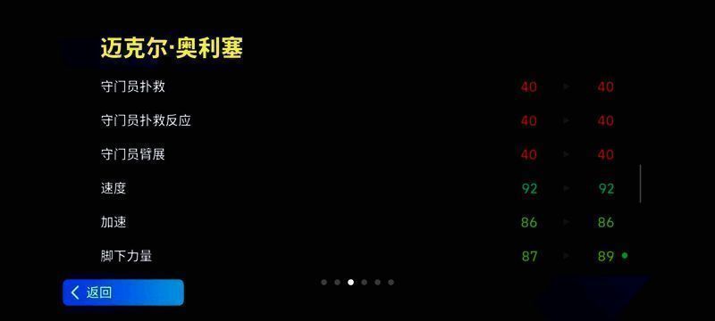 奥利塞赛场风采图6