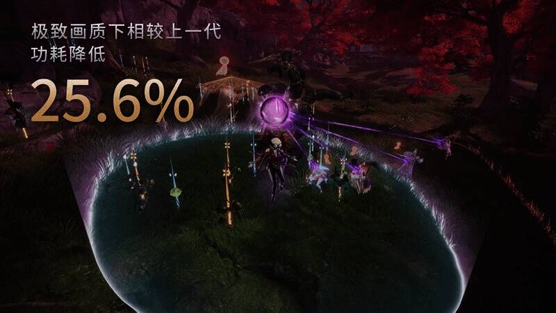 网易与高通合作相关图片3