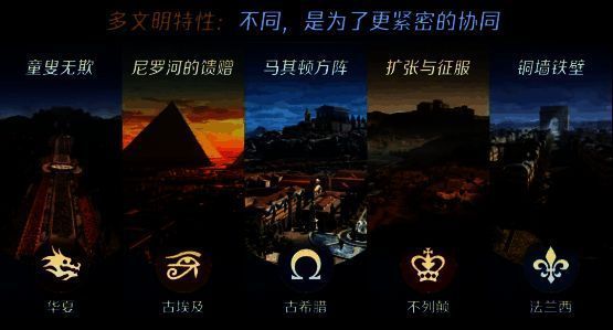 《世界启元》多文明玩法相关画面