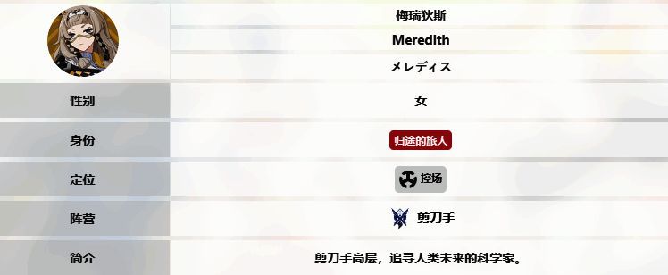 梅瑞狄斯角色信息图