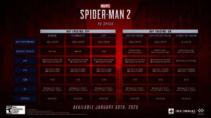 《漫威蜘蛛侠2》PC版游戏画面展示