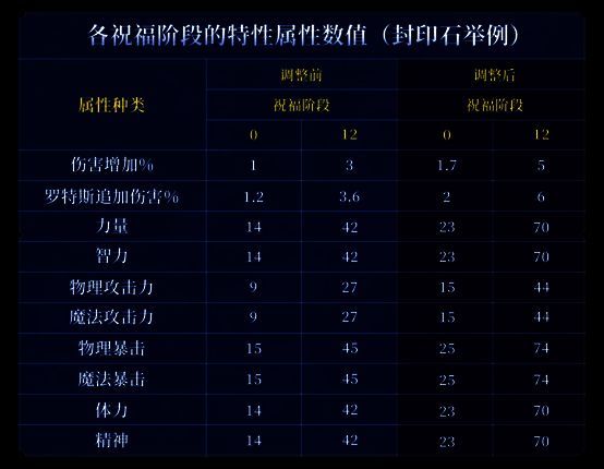 相关职业选择参考图