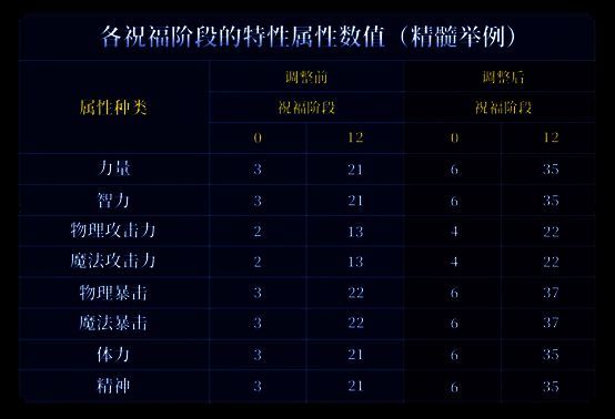 精髓词条选择参考图