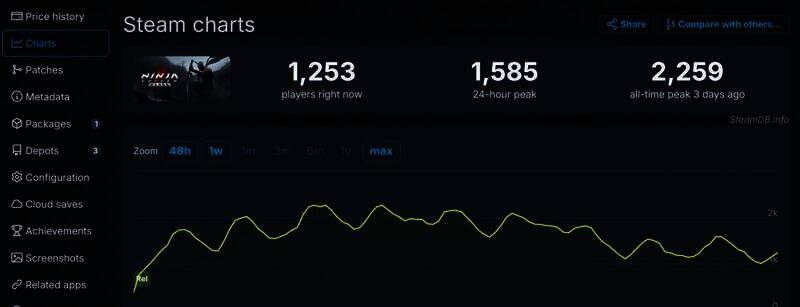 《忍者龙剑传2:黑之章》相关配图2