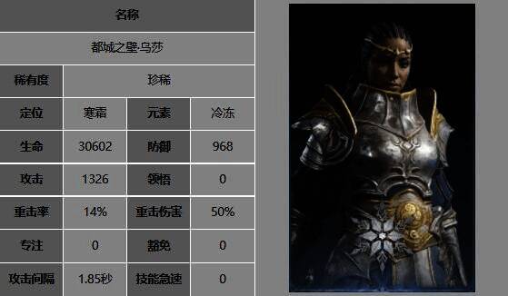 布罗尔角色配图
