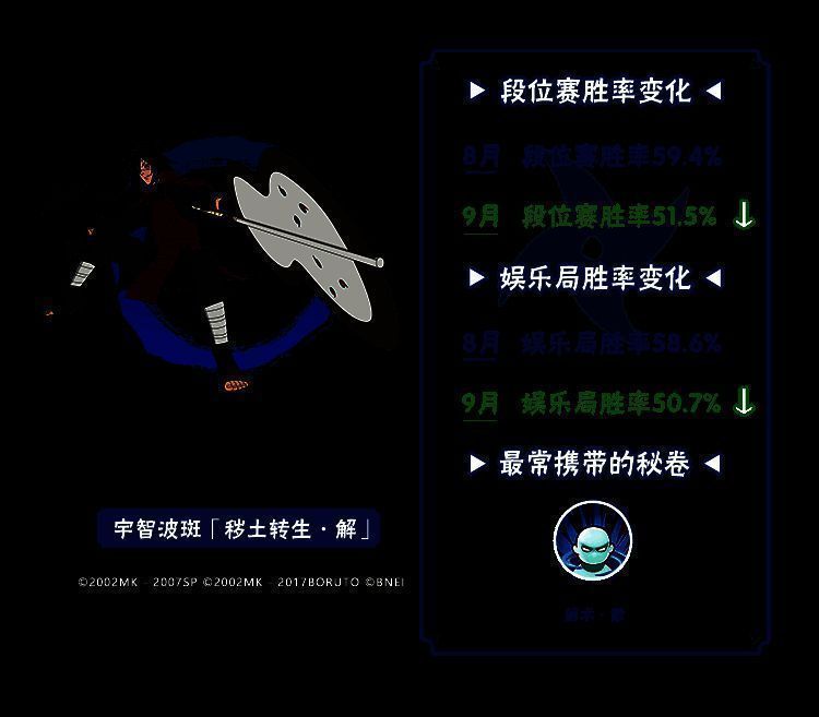 忍者平衡性调整胜率变化图2