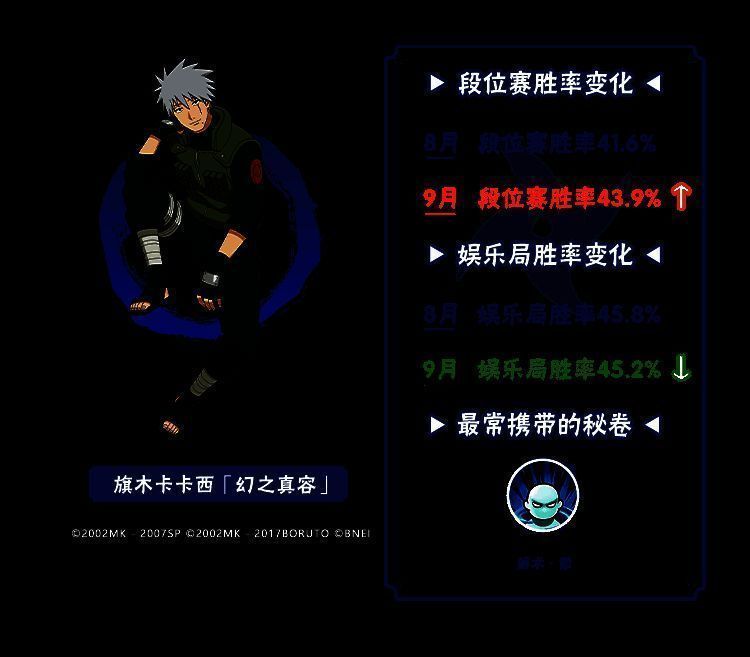 忍者平衡性调整胜率变化图4