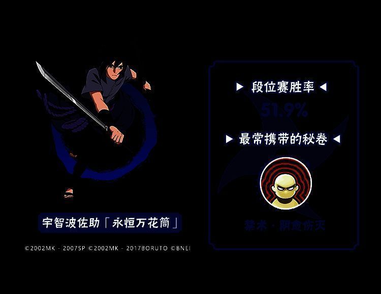 永恒佐助9月战绩图