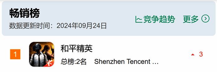 《和平精英》在App Store畅销榜排名情况