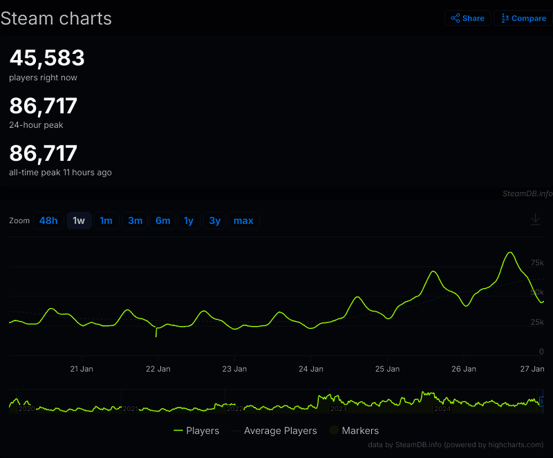 《荒野大镖客2》Steam促销相关画面