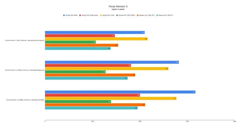 极限竞速：地平线5相关图片