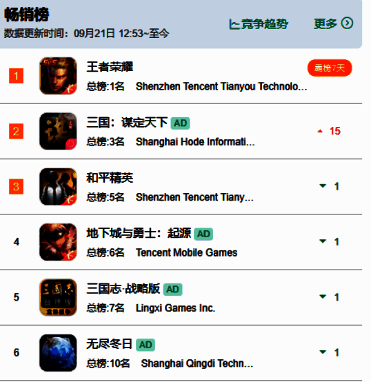 《三国:谋定天下》相关图片2