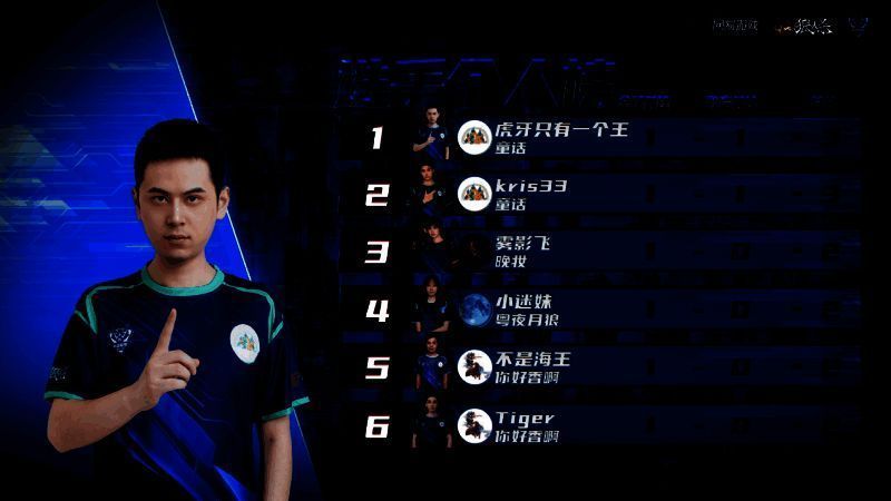 个人选手榜排名情况图