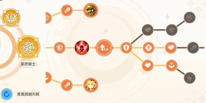 彩虹橙副职业推荐相关配图