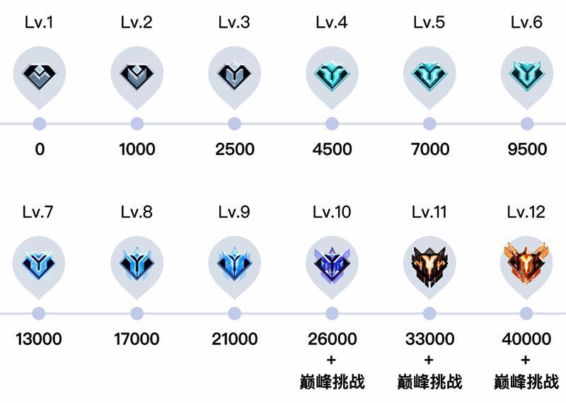 俱乐部等级展示图片