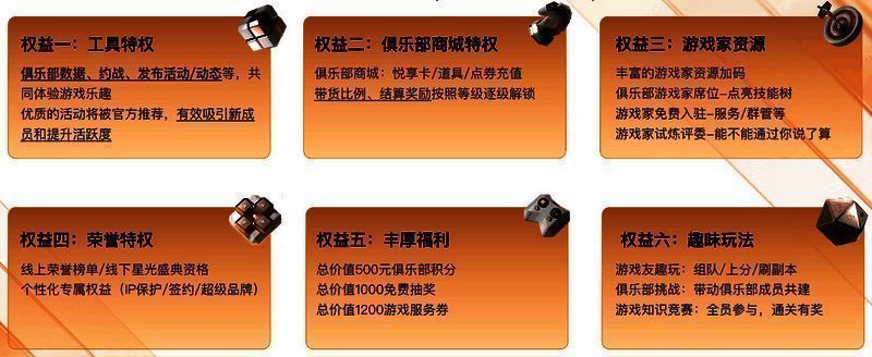 全新权益展示图片