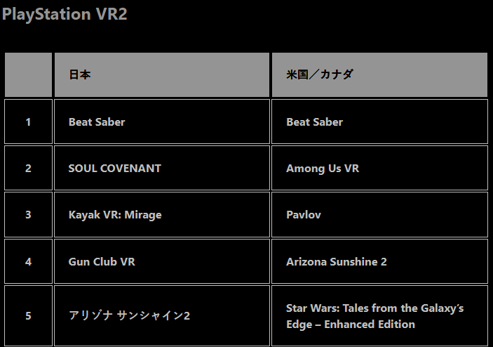 PS商店2024游戏下载排行相关图片4