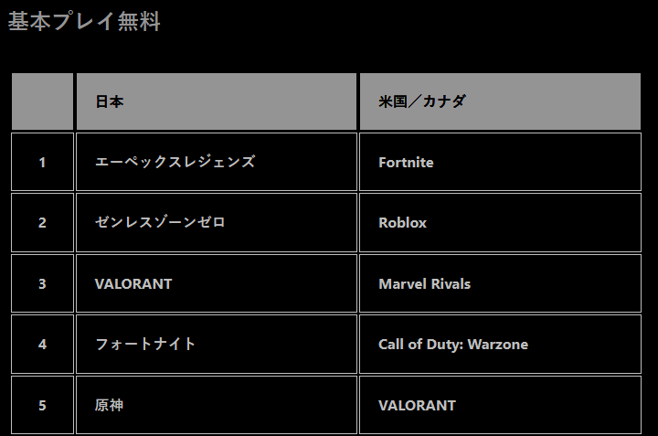 PS商店2024游戏下载排行相关图片5
