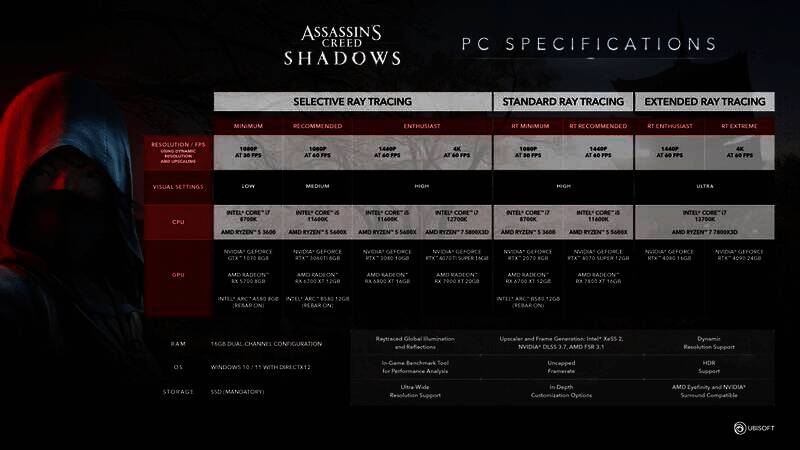 《刺客信条：影》PC配置需求相关图片