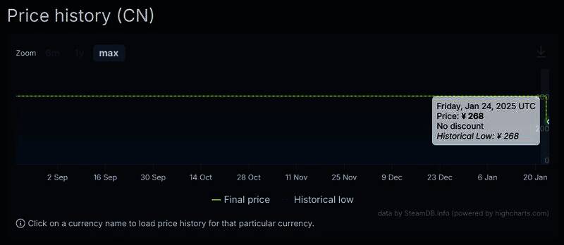 《饿狼传说：狼之城Special Edition》相关宣传图片