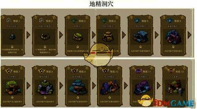 幻兽爱合成地精洞穴画面