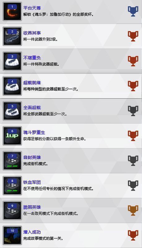 《魂斗罗：加鲁加行动》奖杯列表图片1