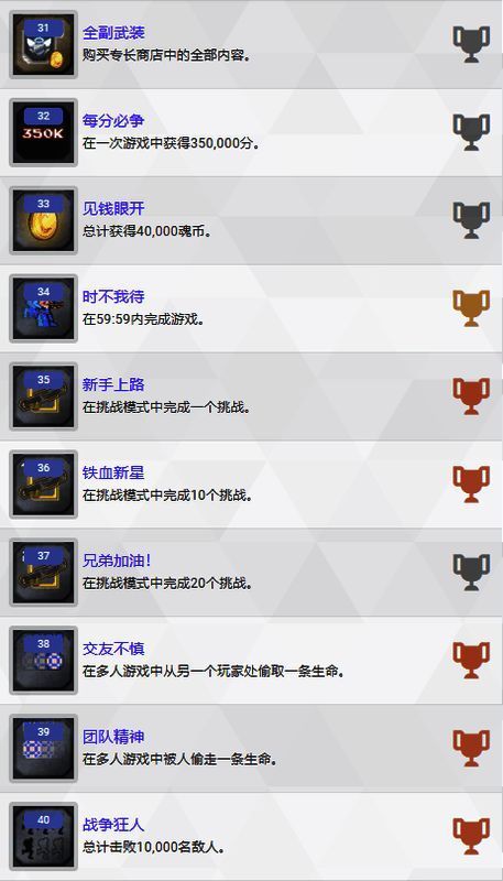 《魂斗罗：加鲁加行动》奖杯列表图片4